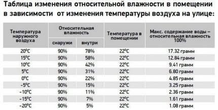 Как работает увлажнитель воздуха? Как контролировать влажность, обзор моделей + видео