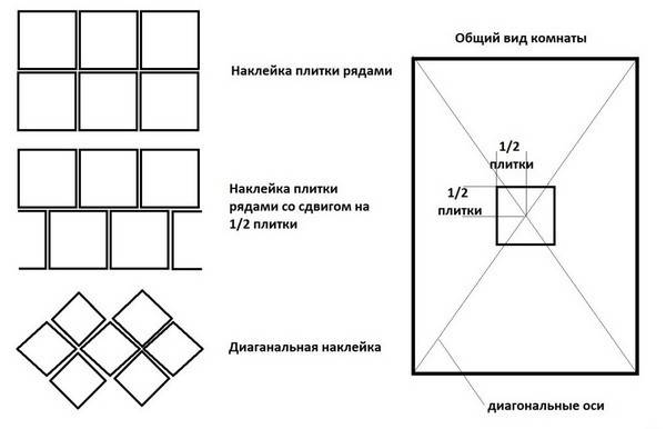 Как наклеить потолочную плитку?