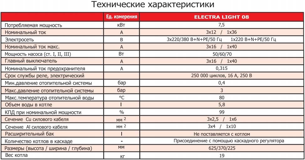 Расчет мощности котла отопления, давление, кпд, мощность для дома