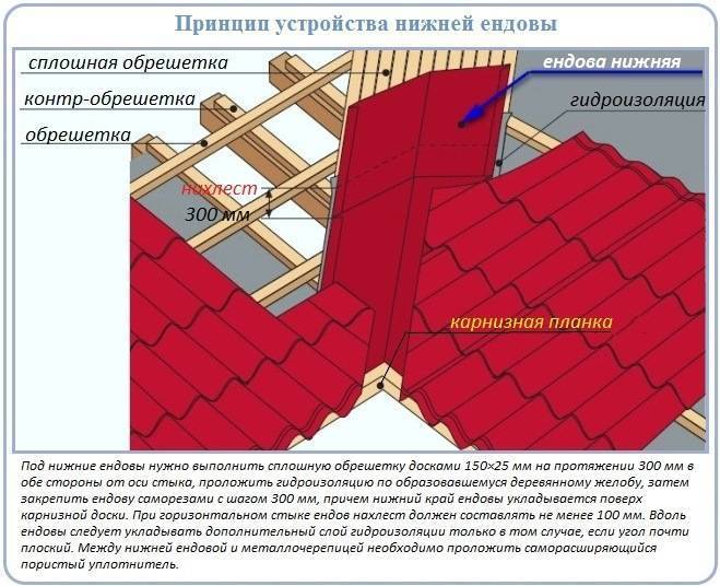 Устройство ендовы: схема стропильной системы, внутренняя ендова для профнастила, соединение крыши дома