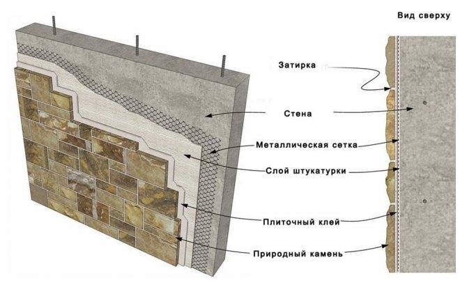 Искусственный камень в интерьере прихожей, кухни, спальни, лоджии: фото + инструкция по декорированию стен