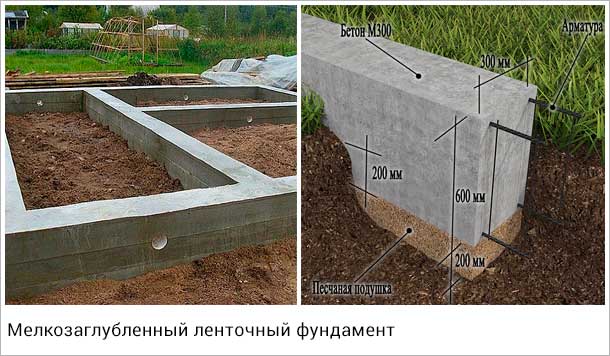 Строим ленточный фундамент своими руками: пошаговая технология работ