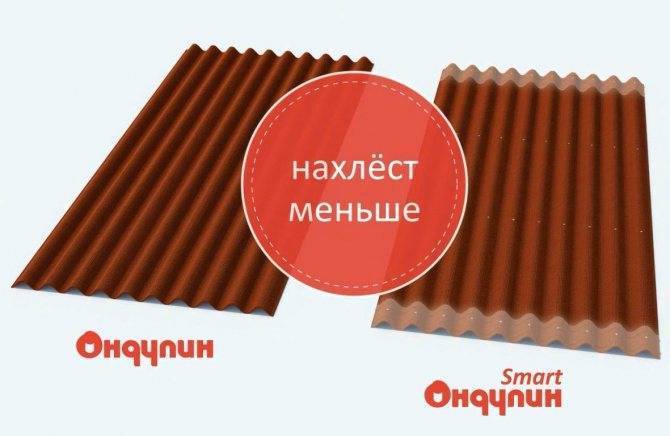 Как крепить ондулин на крышу своими руками: технология укладки