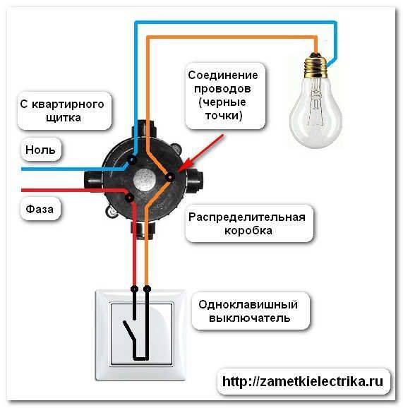 Соединение проводов в распределительной коробке: изучаем способы
