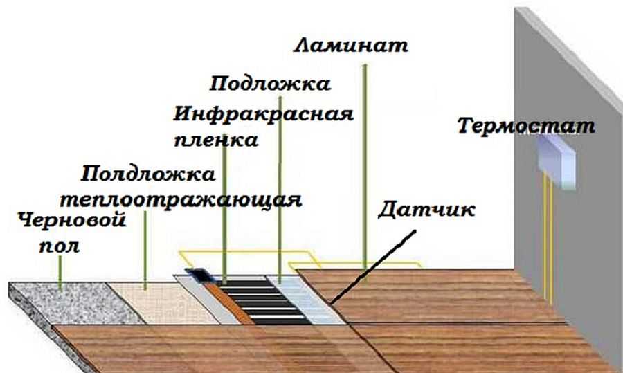 Деревянный пол под ламинат