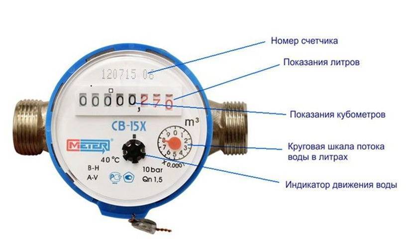 Как производится оплата по счетчику воды: выдержка из законодательства