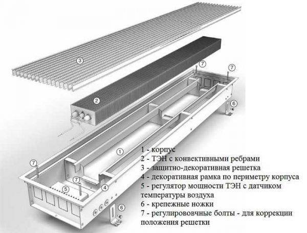 Какой выбрать конвектор для отопления помещения: ТОП-13 популярных моделей