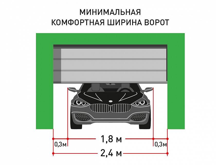 Выбираем въездные ворота для загородного дома — пошаговый алгоритм от ГК «АЛЮТЕХ»