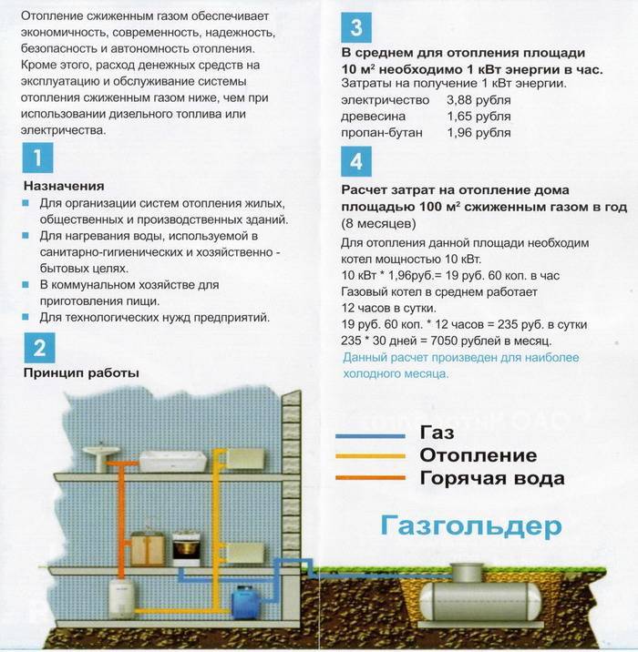 Газгольдер или электричество: что выгоднее и дороже в квартире или частном доме