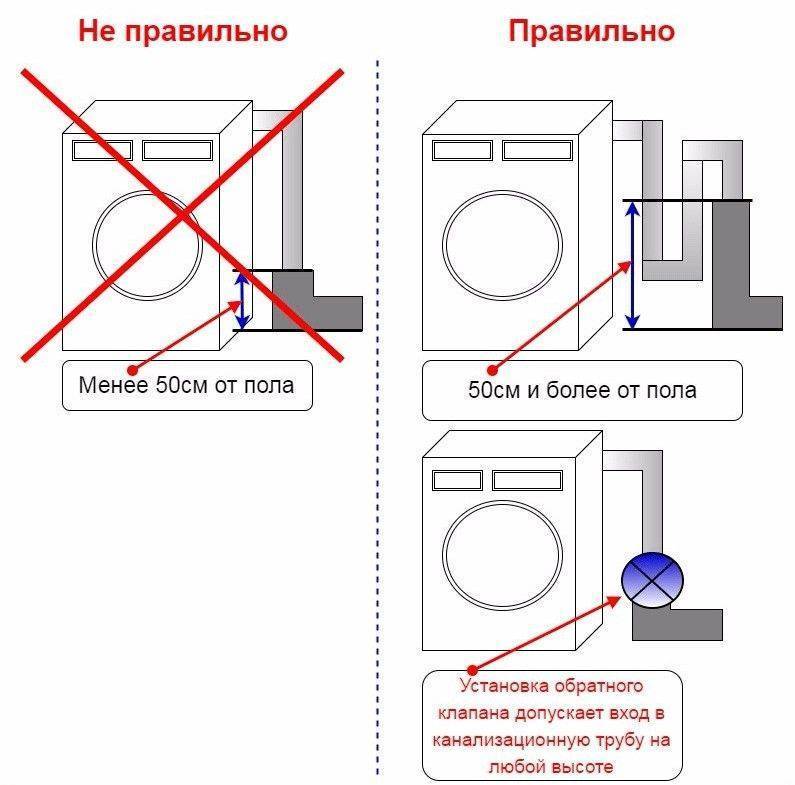 Как подключить стиральную машину самостоятельно