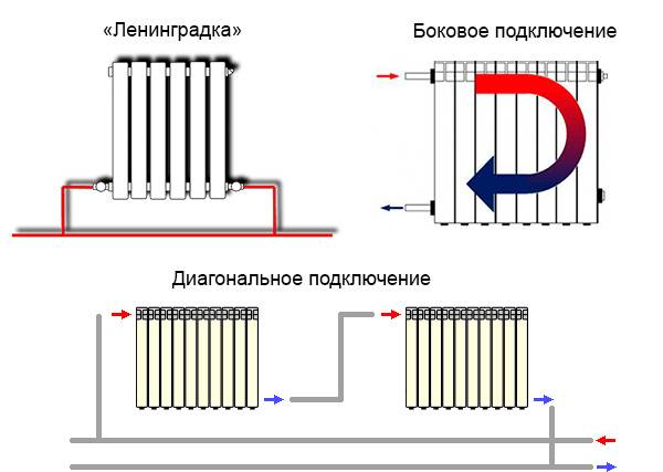 Подключение радиатора отопления к двухтрубной системе - все способы!
