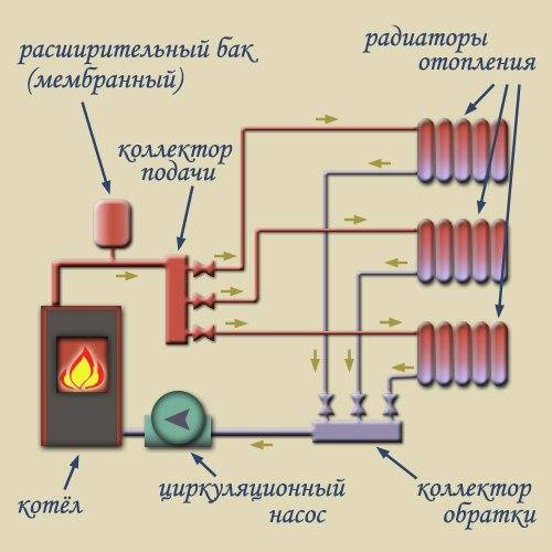 Промывка системы отопления: причины появления загрязнений и 5 лучших средств