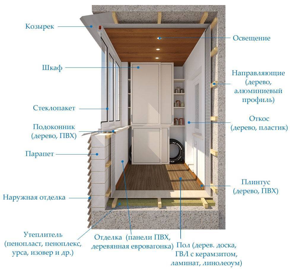 Утепление балкона изнутри своими руками: пошаговая инструкция