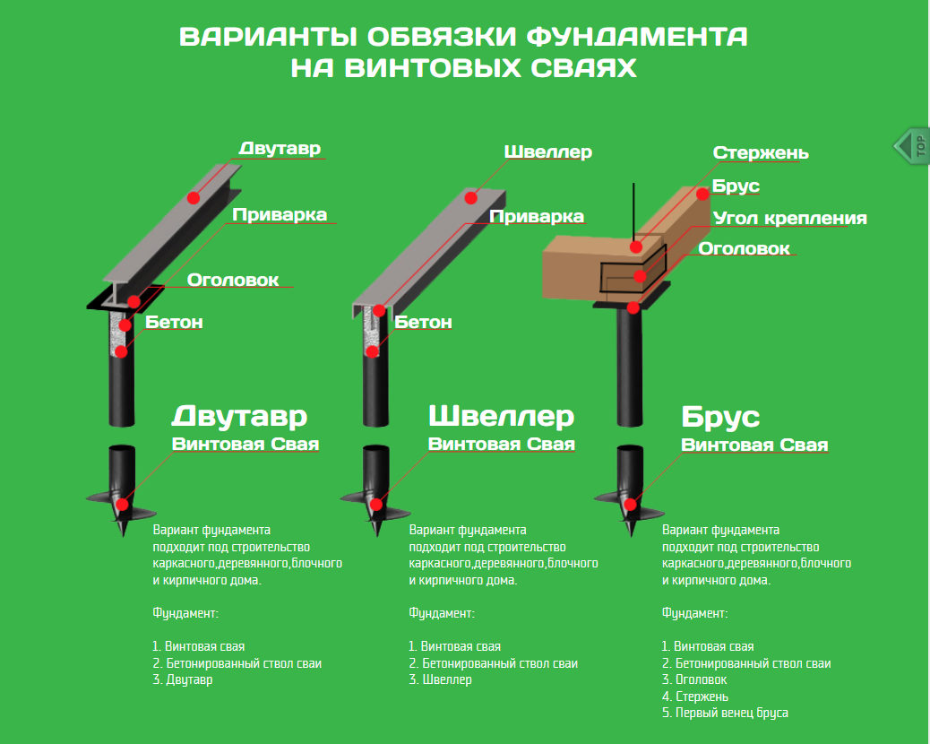 Делаем фундамент из металлических труб правильно