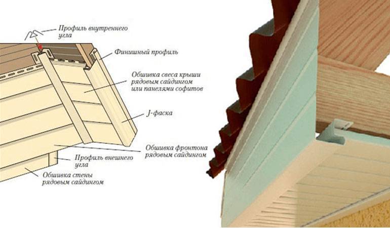 Фронтон крыши: визитная карточка каждого дома – советы по ремонту