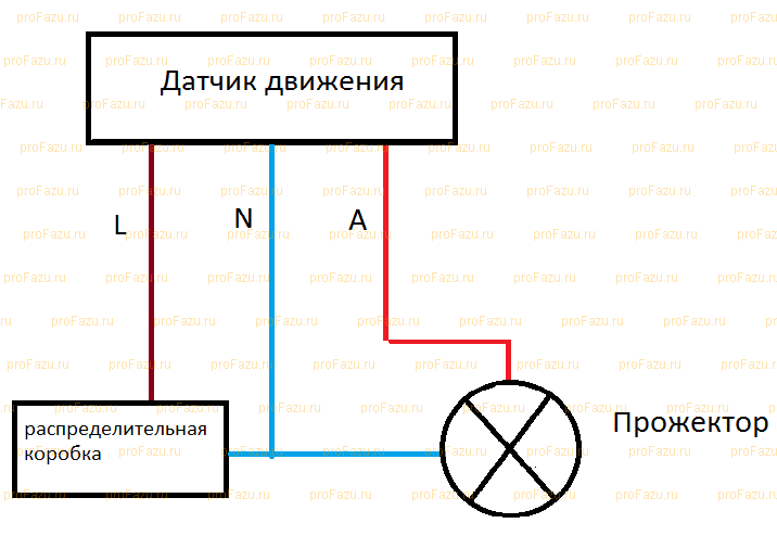 Датчик движения для включения света: устройство + принцип работы