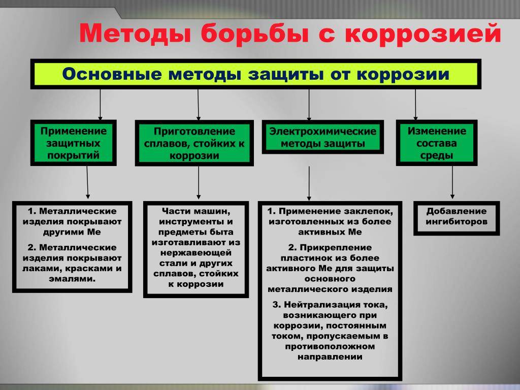 Как очистить трубу от ржавчины перед покраской: правила чистки, чем обработать внутри, способы зачистки снаружи