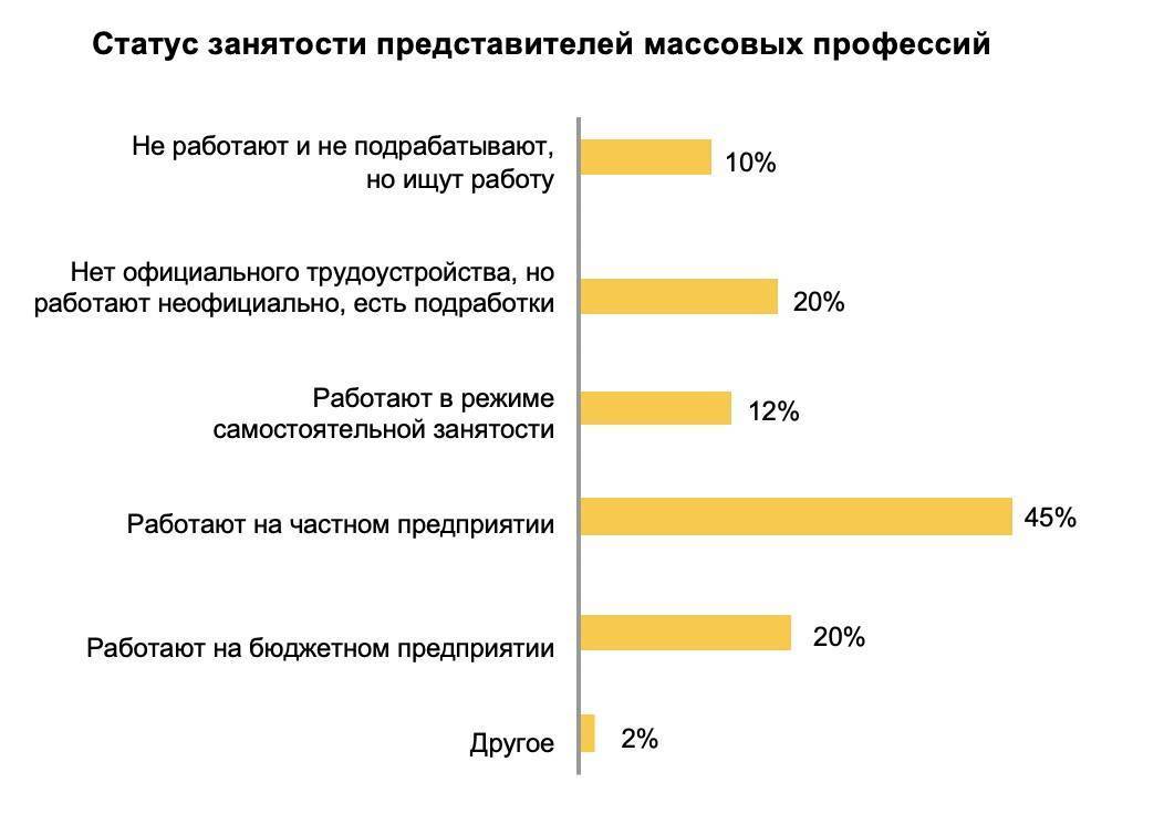 Легкие профессии: с хорошей зарплатой, которые можно быстро освоить и где легко учиться | kadrof.ru
