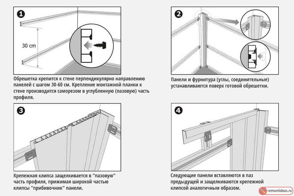 Панели для внутренней отделки стен, особенности и монтаж