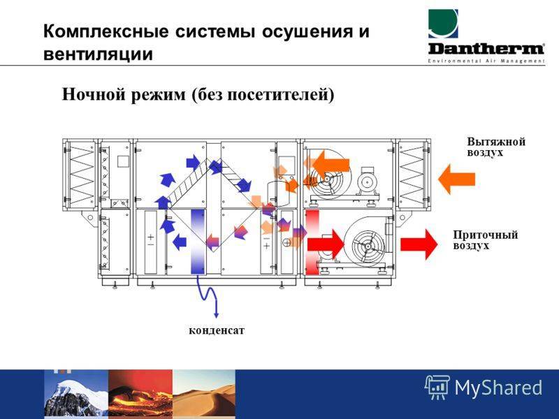 Простые решения. как улучшить вентиляцию в городской квартире - мир климата и холода