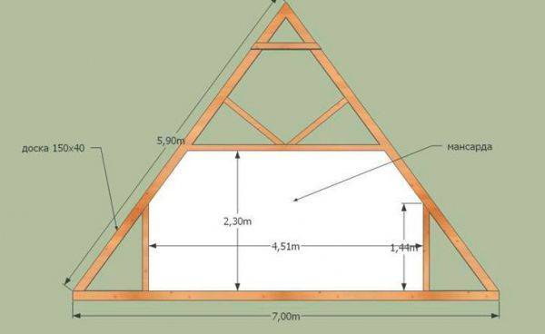 Двускатная крыша дома своими руками: делаем двускатную крышу дома имеющего в основании прямоугольник