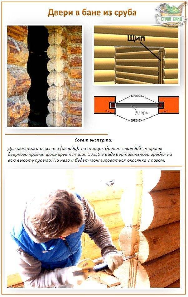 Как самостоятельно сделать деревянную дверь для бани