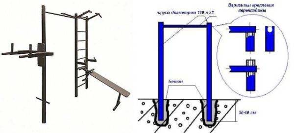 Домашний турник своими руками: чертежи схемы + фото