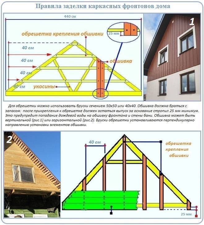 Пошаговая инструкция отделки фронтона крыши своими руками
