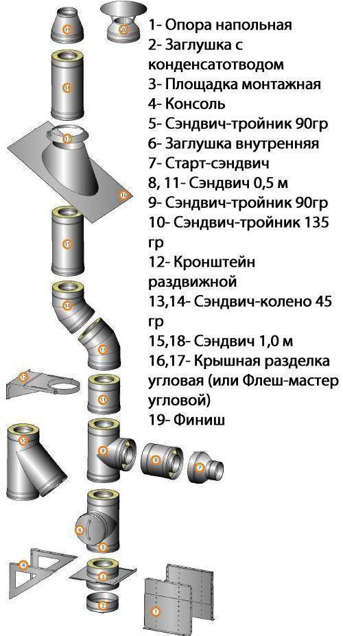 Монтаж дымохода из сэндвич труб: как правильно установить, собрать и закрепить, как собирать крепление к стене, установка своими руками