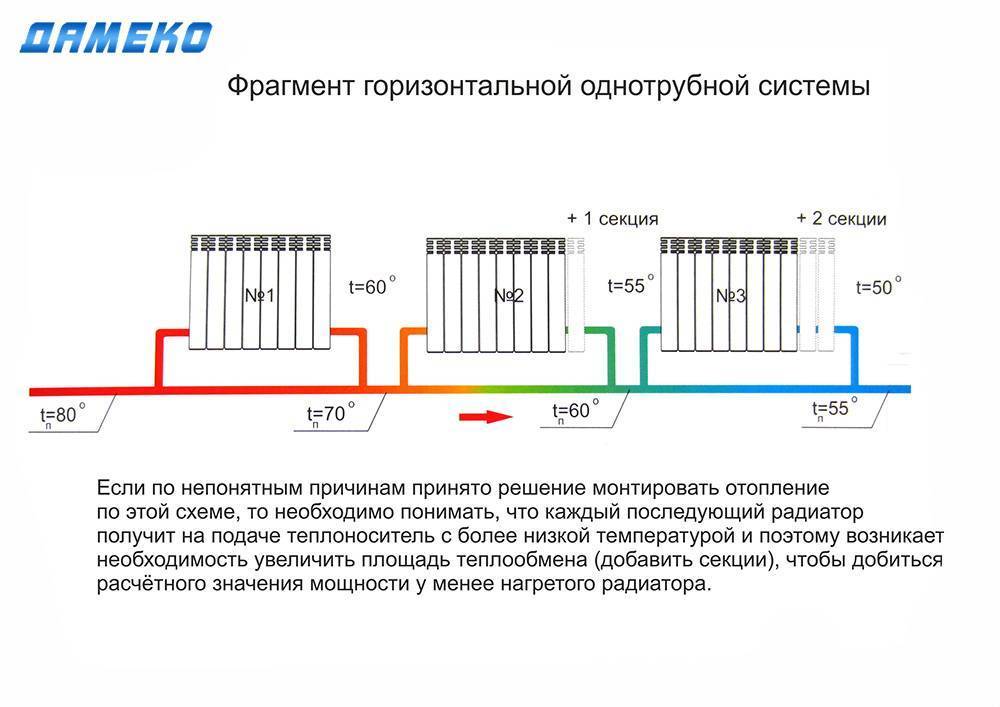 Схемы и способы подключения радиаторов отопления - нижняя подводка, диагональное и другие варианты