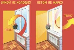 Способ утеплить окна с помощью пленки "Третье стекло"