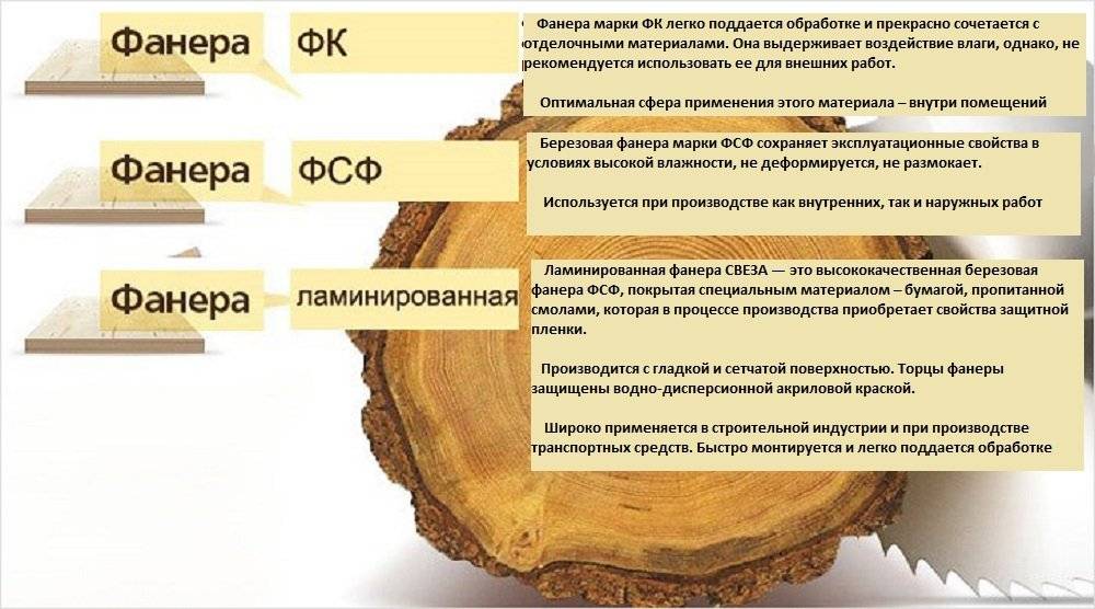 Размеры стандартных листов фанеры разных видов