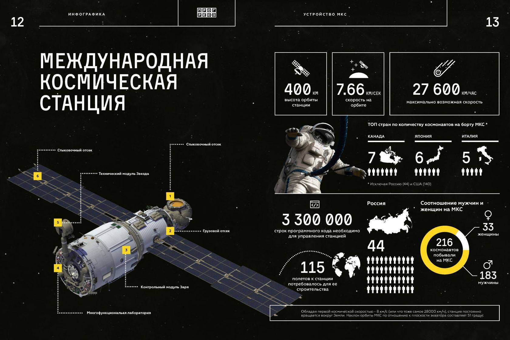 Сферы применения pir: от космической отрасли к частному строительству