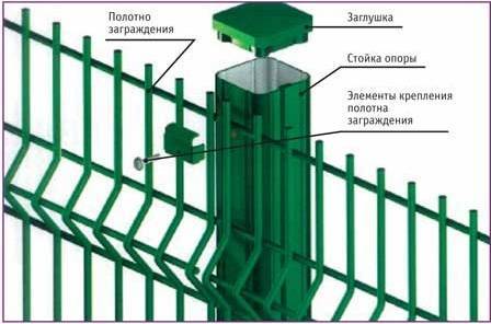 Металлический забор из профлиста и штакетника своими руками: пошаговая инструкция