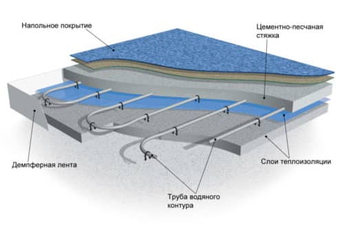 Как залить правильно теплый пол: способы заливки водяного пола