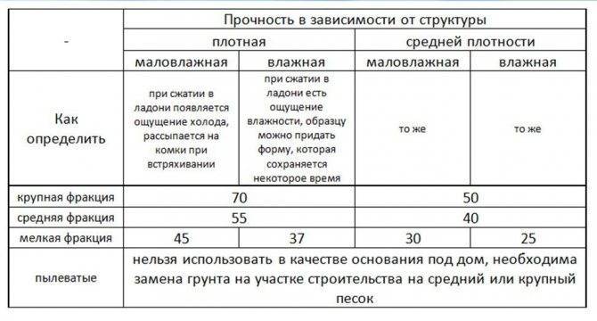 Во сколько обойдётся заливка буронабивной сваи для забора или для фундамента