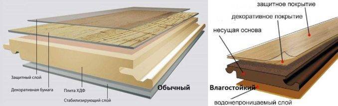 Какой выбирать класс ламината: на какие нюансы следует обратить внимание при покупке
