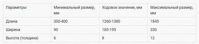 Какой выбирать класс ламината: на какие нюансы следует обратить внимание при покупке