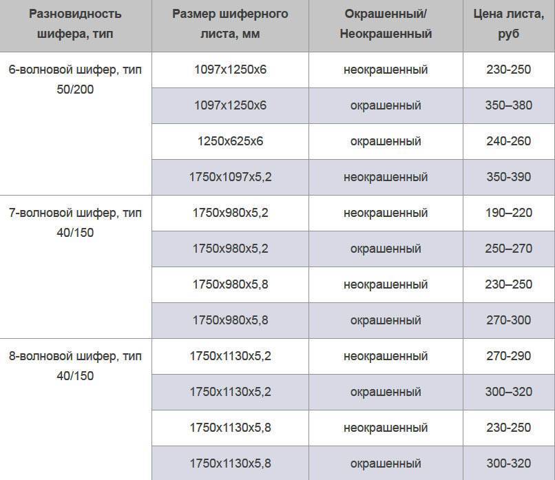 Характеристики листов плоского шифера