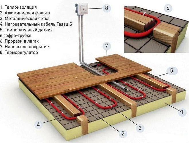 Теплый пол под ламинат на деревянный пол: пошаговая инструкция + схемы