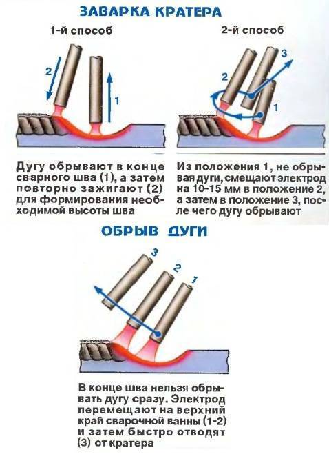 Как научиться варить инвертором с нуля?