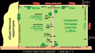 Расстояние между домами - требования снип, нормы строительства