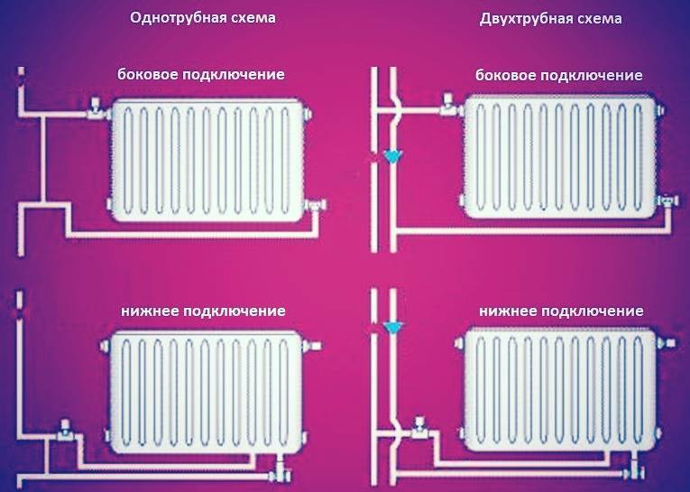 Правильное подключение радиатора отопления к двухтрубной системе