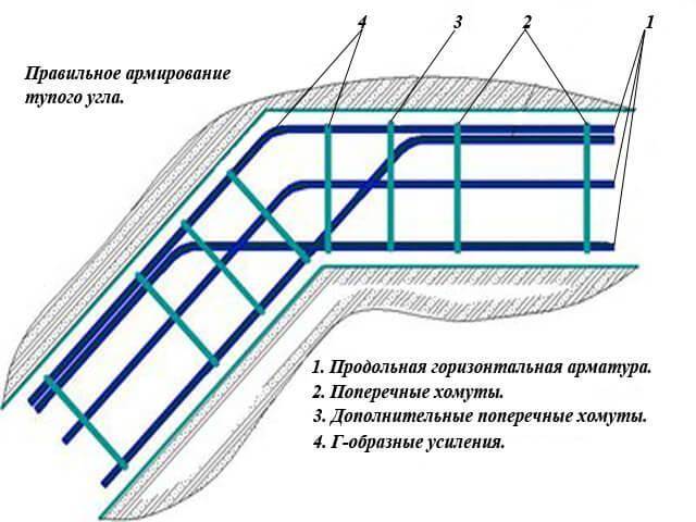 Монолитный ленточный фундамент для дома: плюсы и минусы, технология