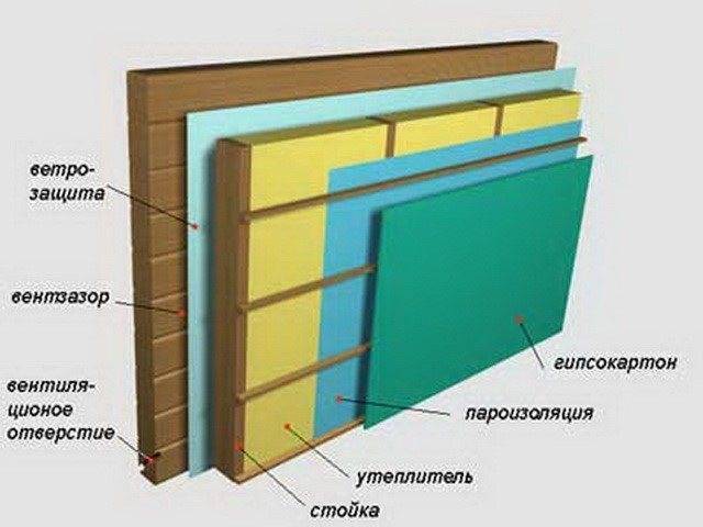Как правильно утеплять стены дома изнутри своими руками
