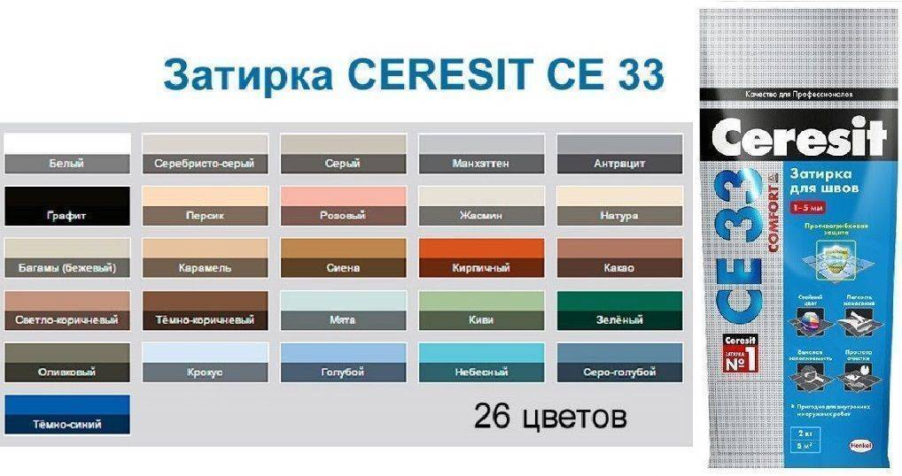 Как правильно и быстро выбирать цвета затирки для плитки в любом помещении, фото и советы по нанесению затирки