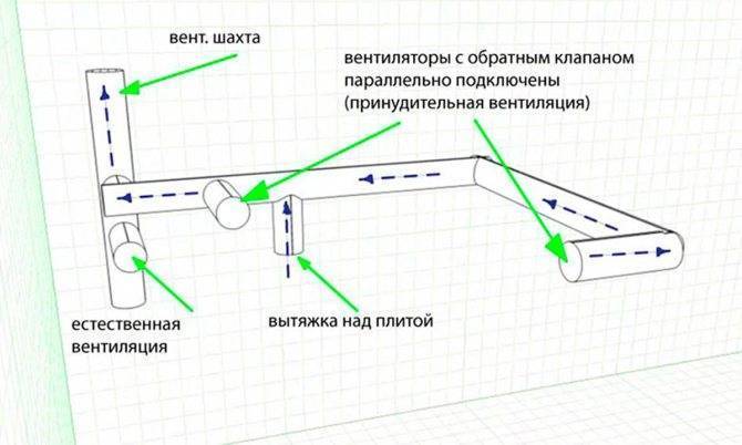 Подключение вентиляторов с таймерами: полная инструкция по монтажу