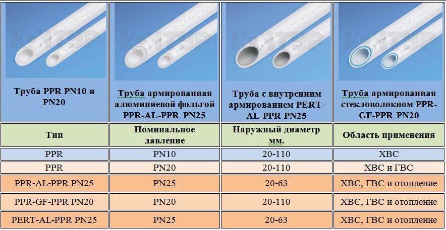 Лучшие полипропиленовые трубы