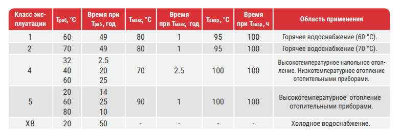 Трубы полипропиленовые для отопления – технические характеристики: монтаж своими руками