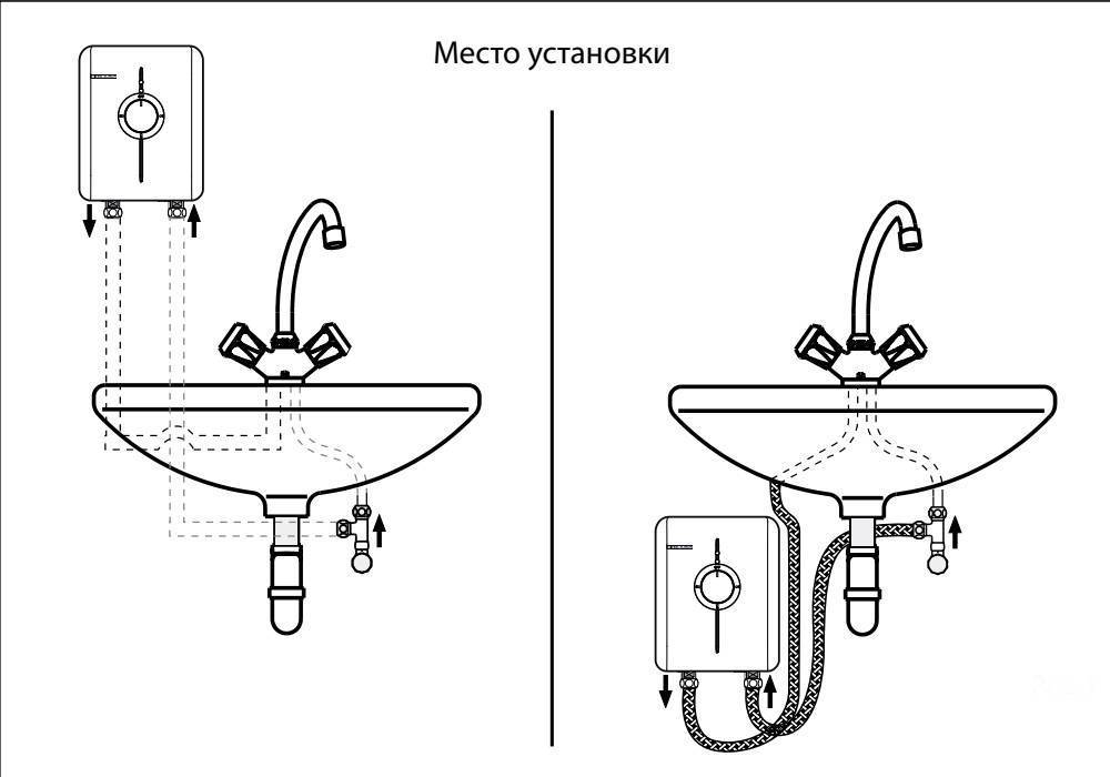 Лучшие проточные водонагреватели: как правильно подобрать мощность устройства
